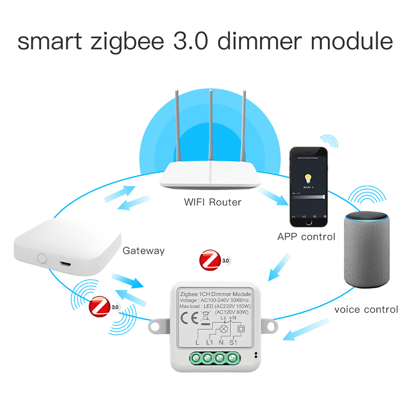 Tuya Zigbee Smart Dimmer Switc - Smart Home Hub 2 ulasan dan harga